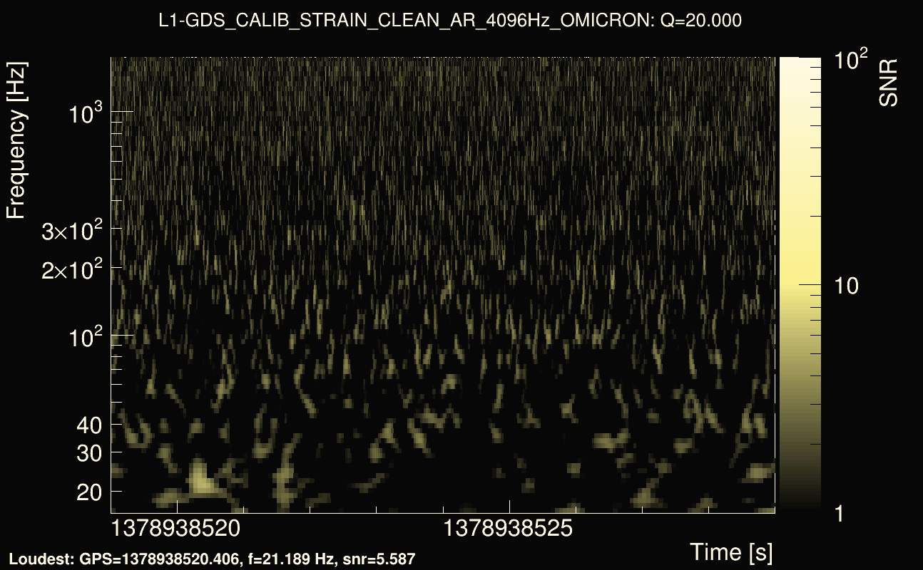 Omicron map Q2, det1, 1378938524