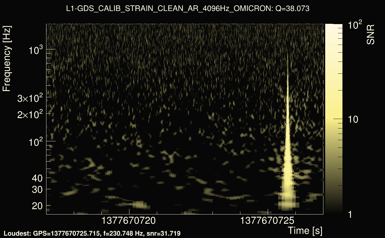 Omicron map Q3, det1, 1377670722