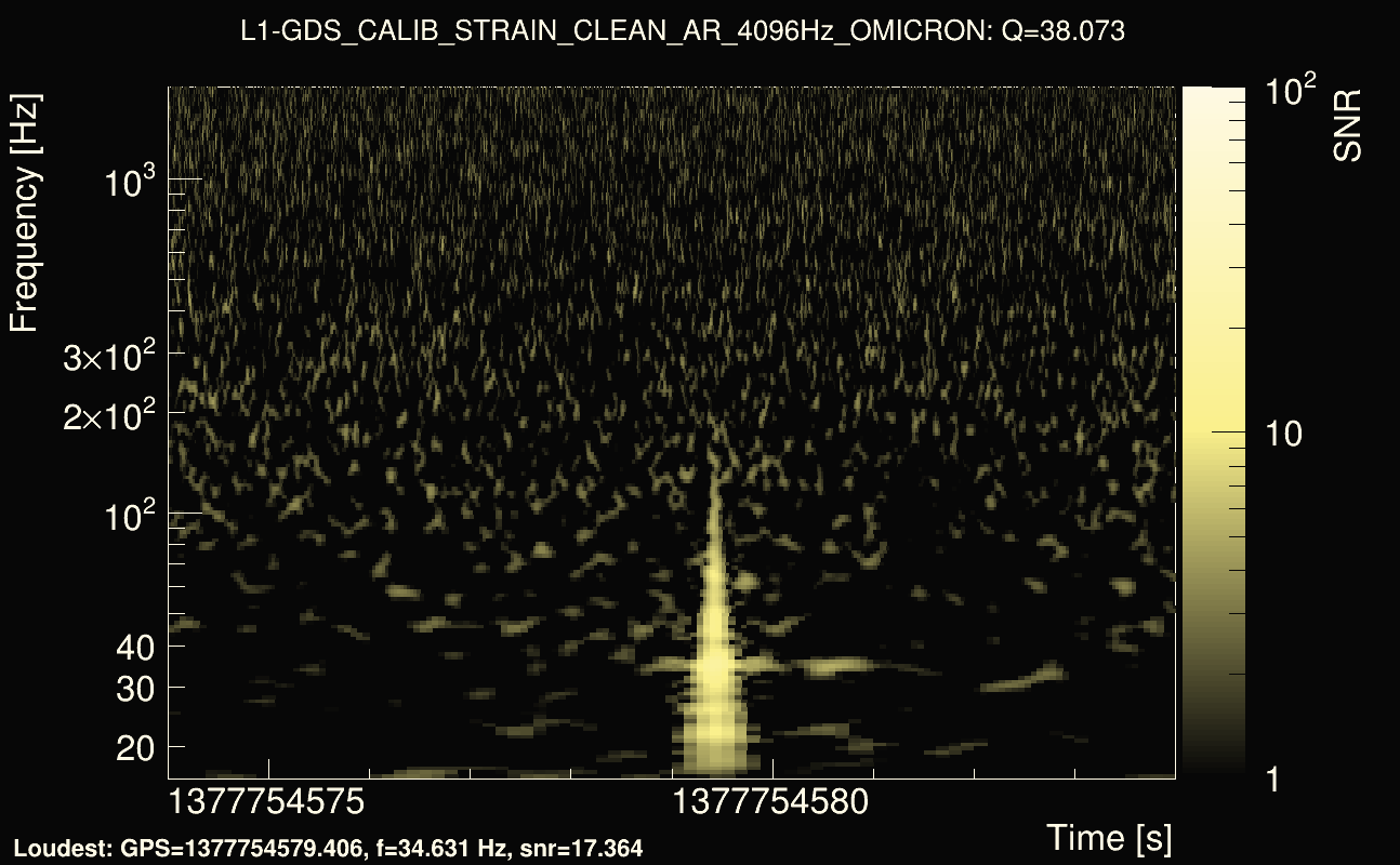 Omicron map Q3, det1, 1377754579