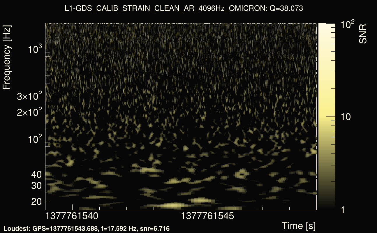 Omicron map Q3, det1, 1377761544