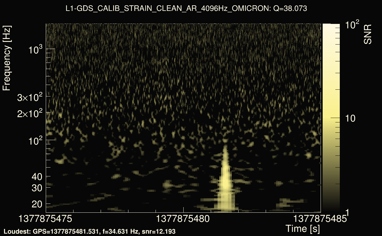 Omicron map Q3, det1, 1377875480