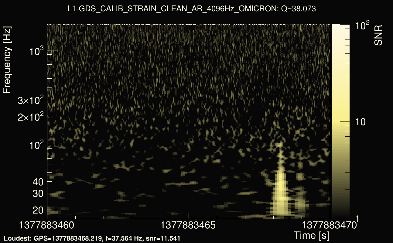 Omicron map Q3, det1, 1377883465