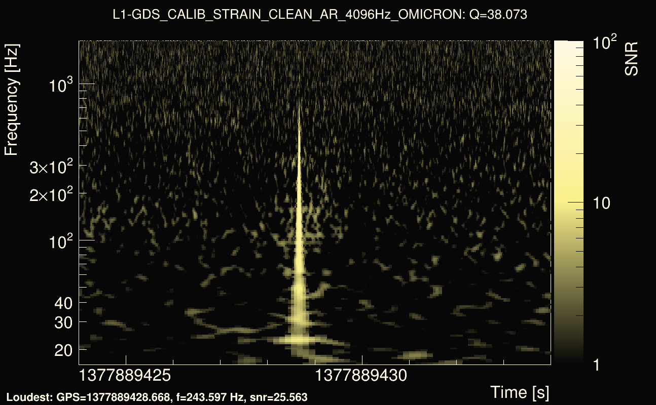 Omicron map Q3, det1, 1377889429