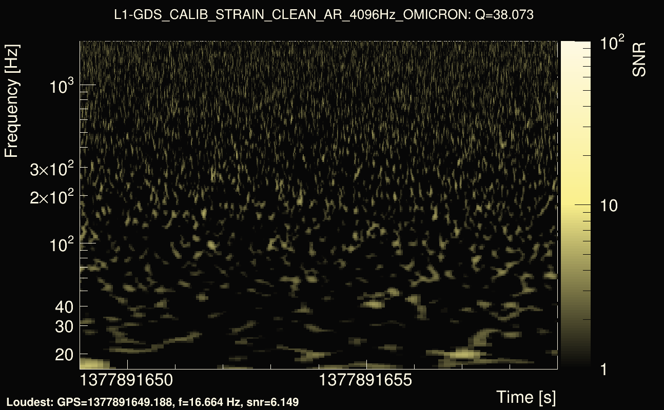Omicron map Q3, det1, 1377891654