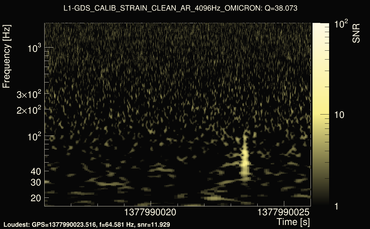 Omicron map Q3, det1, 1377990021