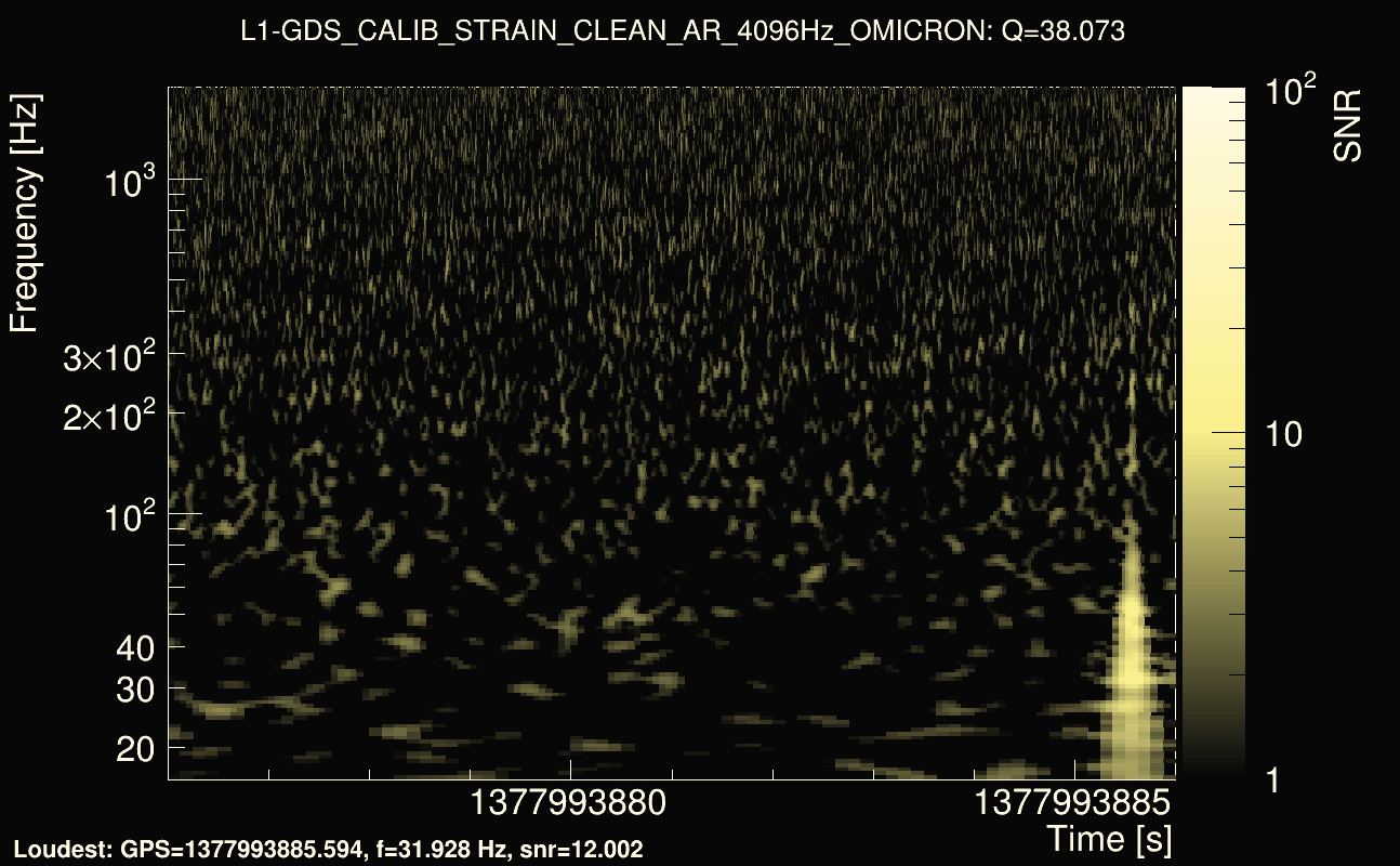 Omicron map Q3, det1, 1377993881