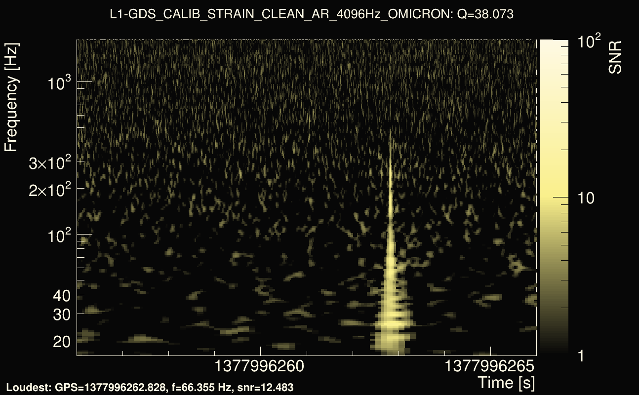 Omicron map Q3, det1, 1377996261