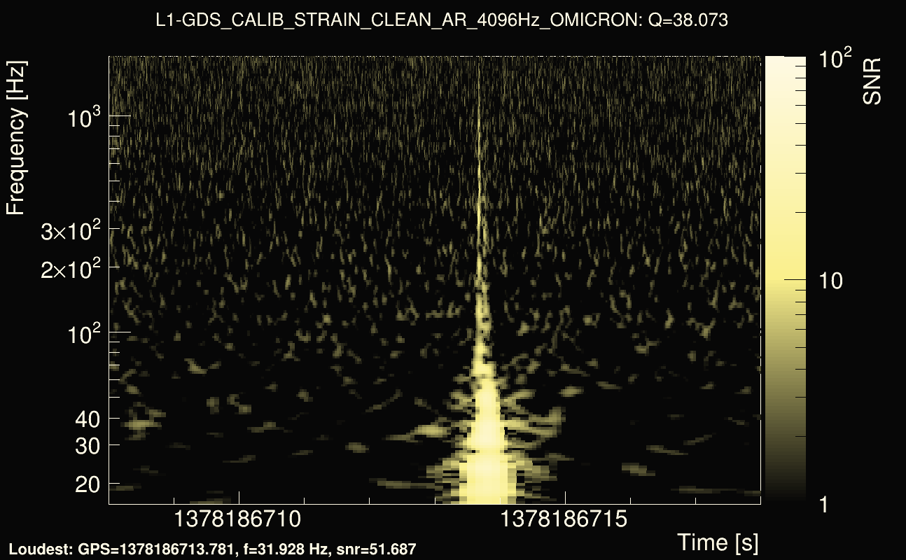 Omicron map Q3, det1, 1378186713