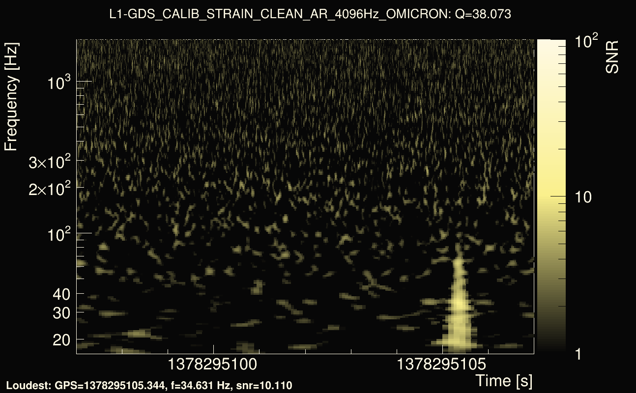 Omicron map Q3, det1, 1378295102