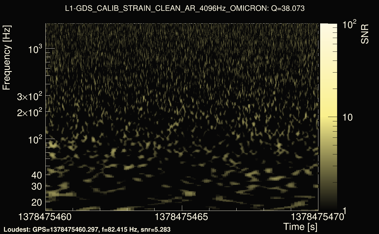 Omicron map Q3, det1, 1378475465