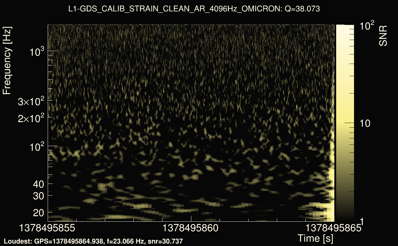 Omicron map Q3, det1, 1378495860