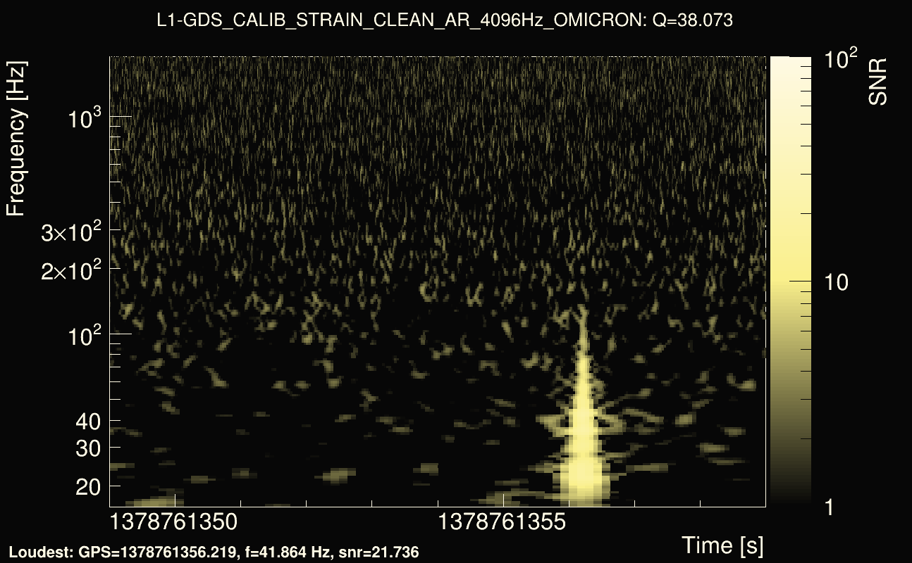 Omicron map Q3, det1, 1378761354