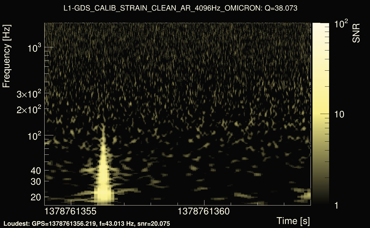 Omicron map Q3, det1, 1378761359