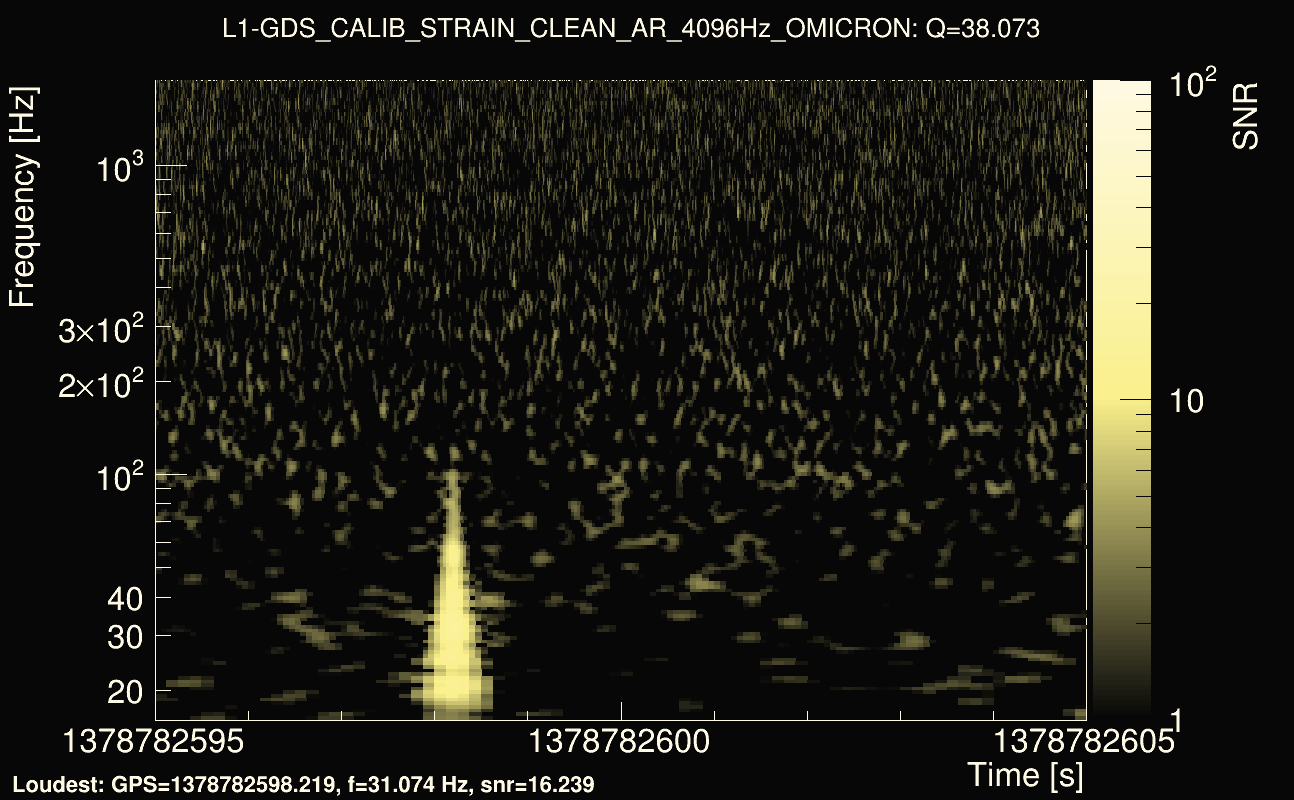 Omicron map Q3, det1, 1378782600