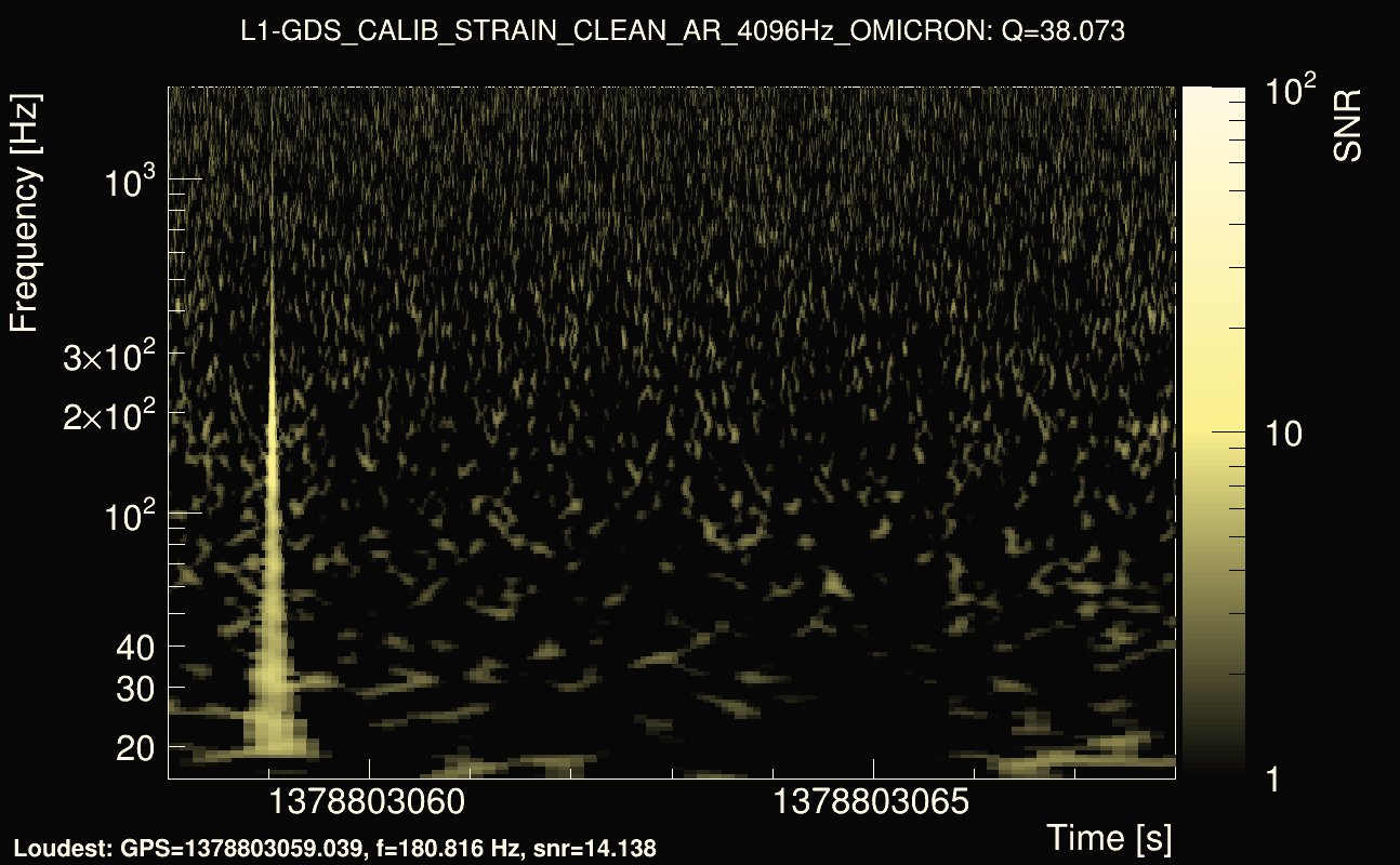 Omicron map Q3, det1, 1378803063
