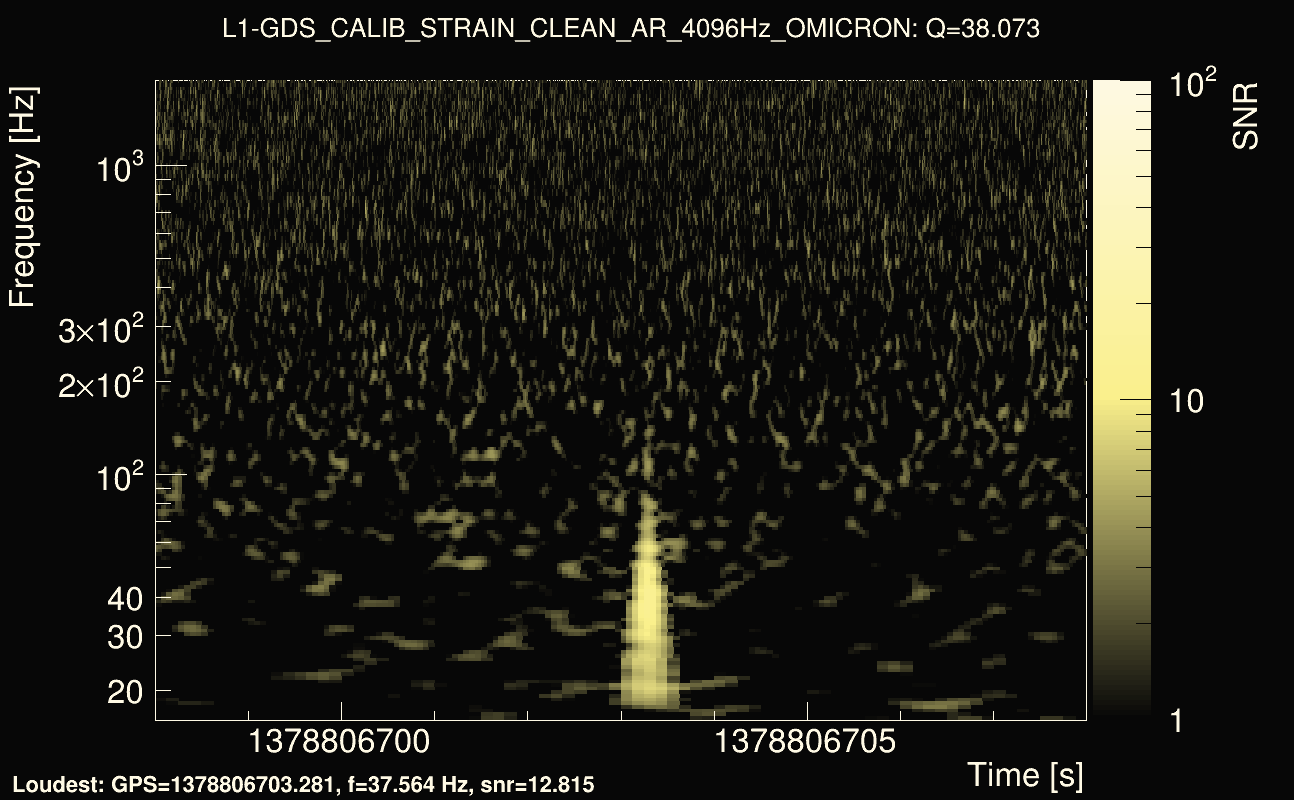 Omicron map Q3, det1, 1378806703