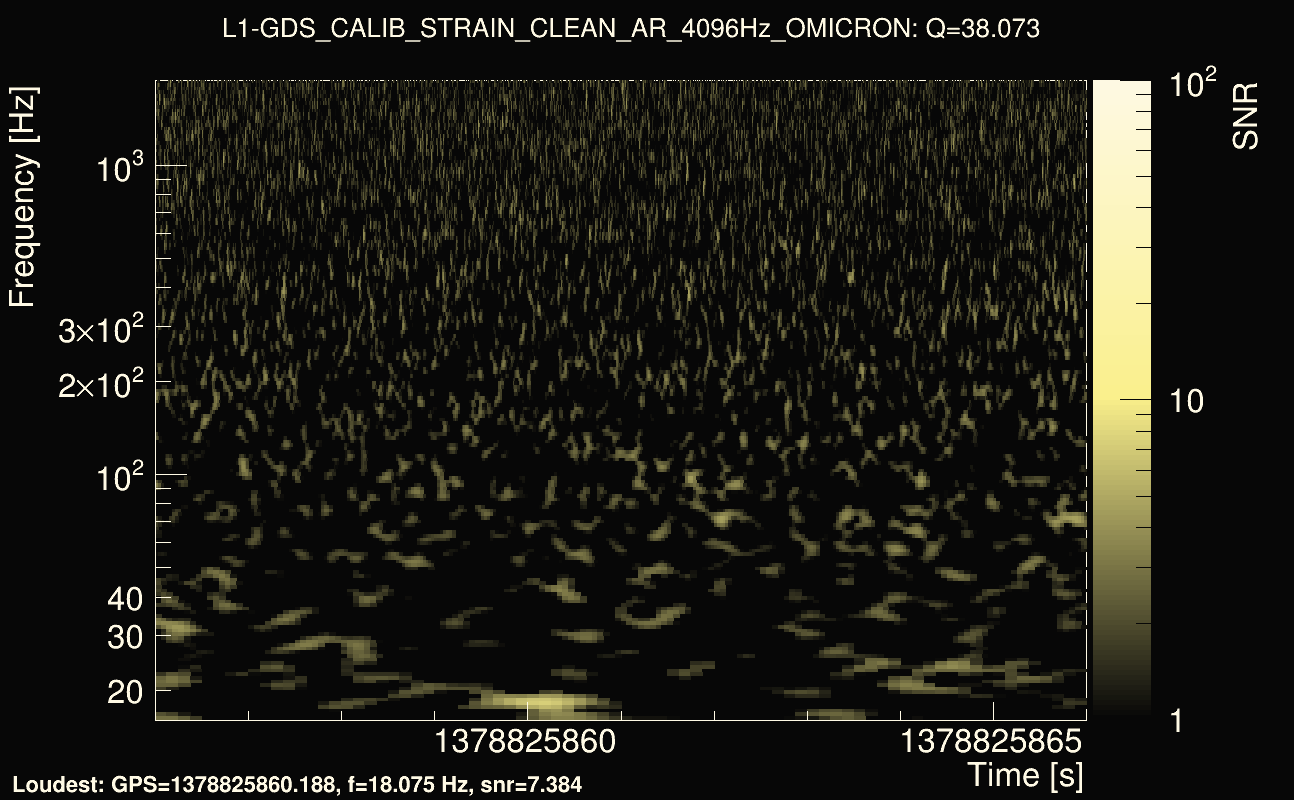 Omicron map Q3, det1, 1378825861