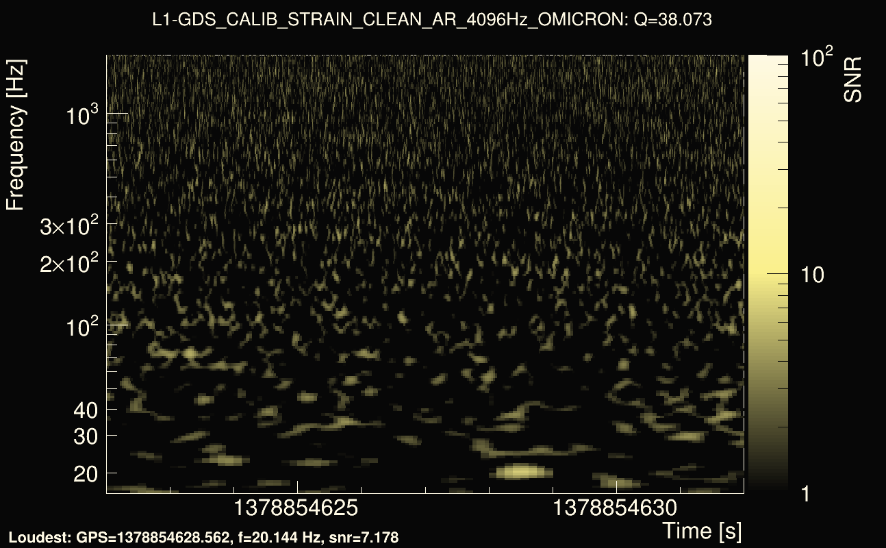 Omicron map Q3, det1, 1378854627