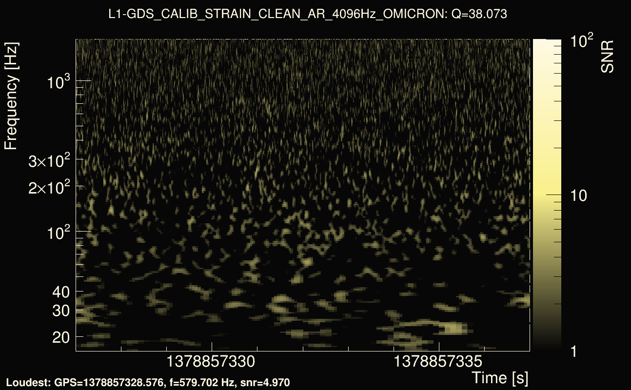 Omicron map Q3, det1, 1378857332