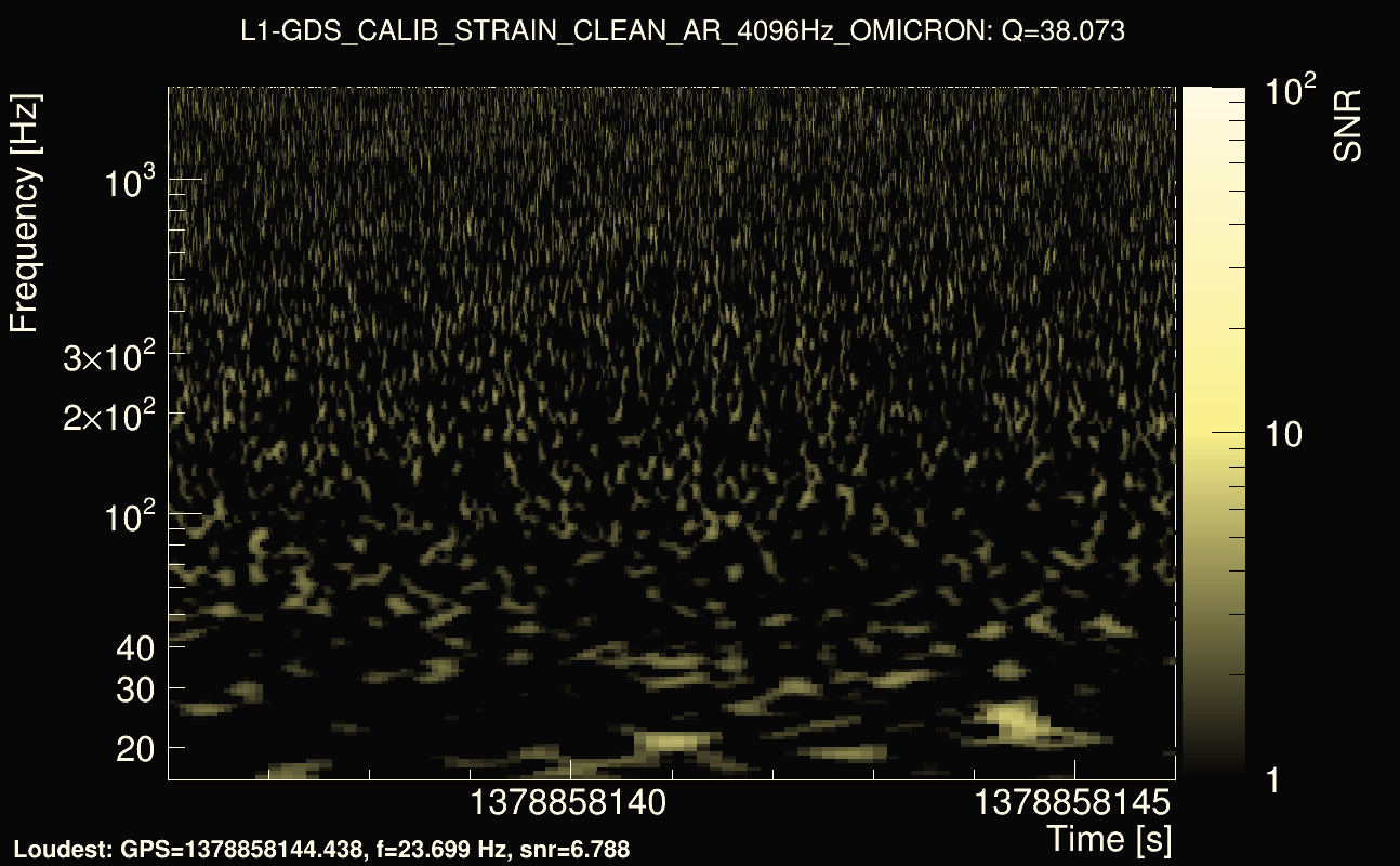 Omicron map Q3, det1, 1378858141