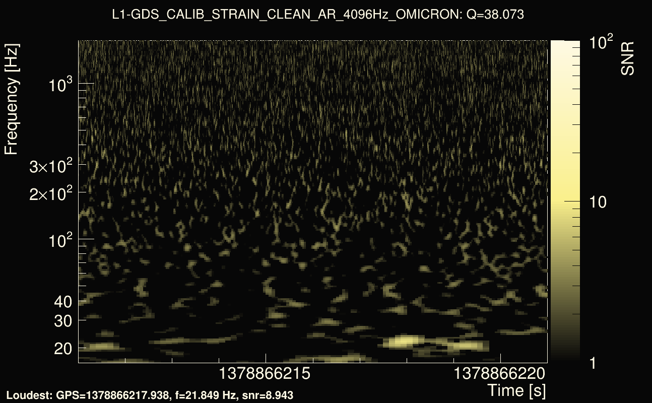 Omicron map Q3, det1, 1378866216