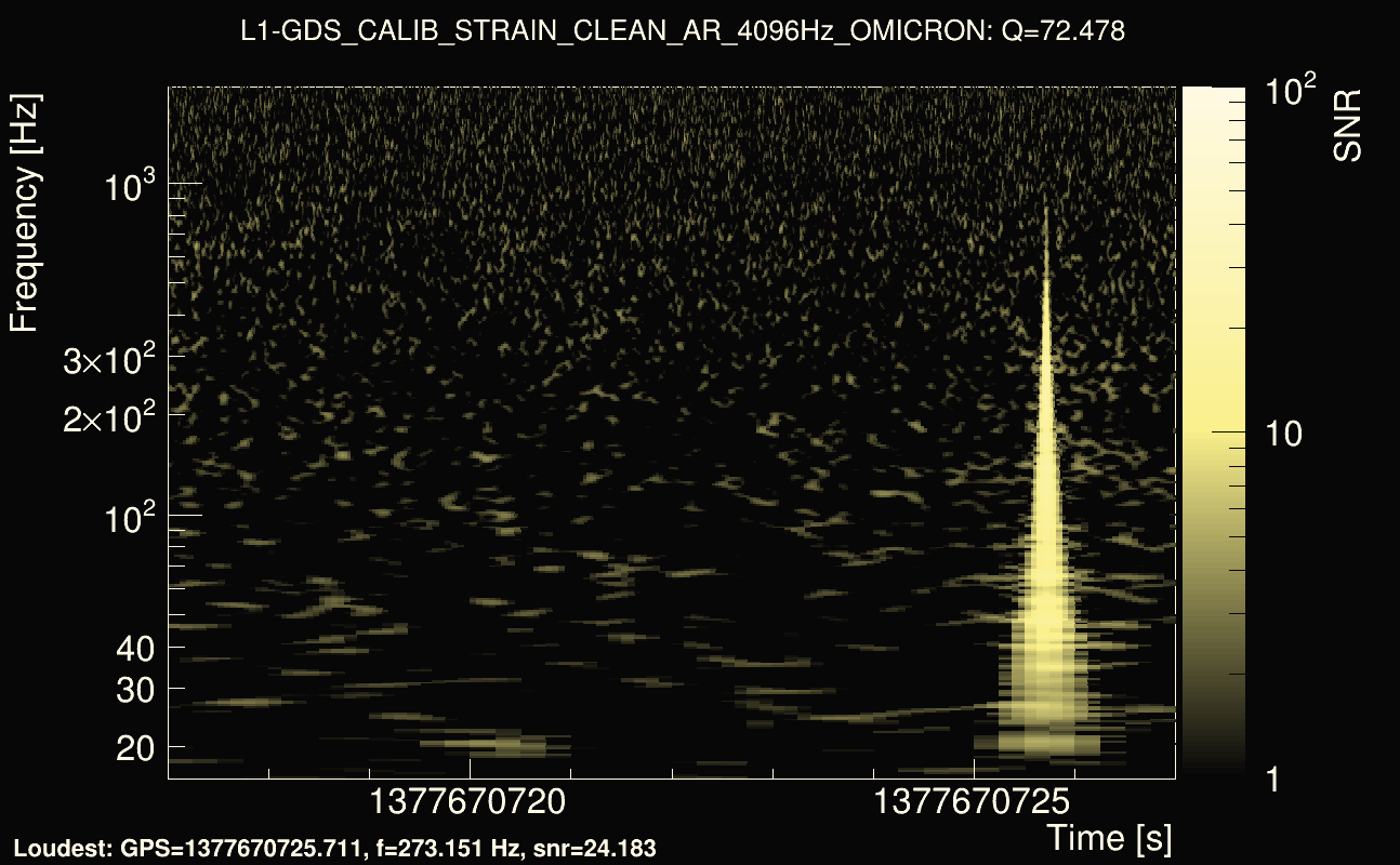 Omicron map Q4, det1, 1377670722