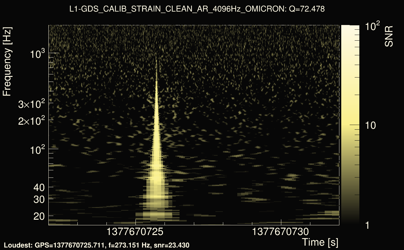 Omicron map Q4, det1, 1377670727