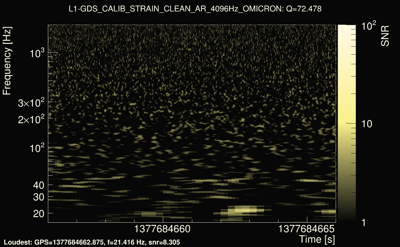 Omicron map Q4, det1, 1377684661