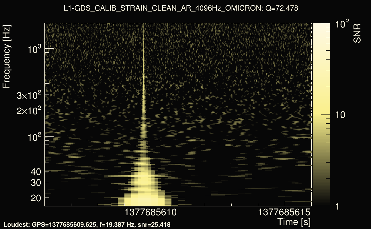 Omicron map Q4, det1, 1377685611