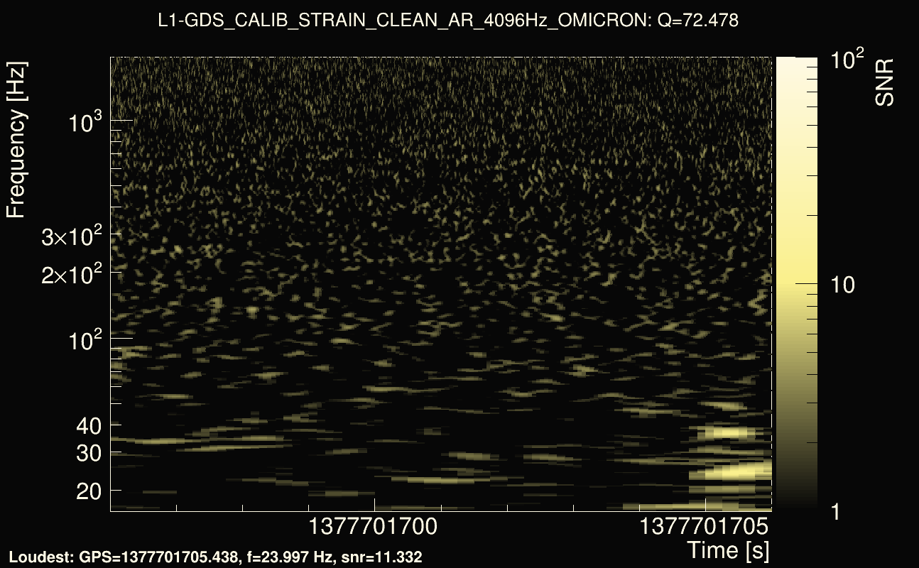 Omicron map Q4, det1, 1377701701