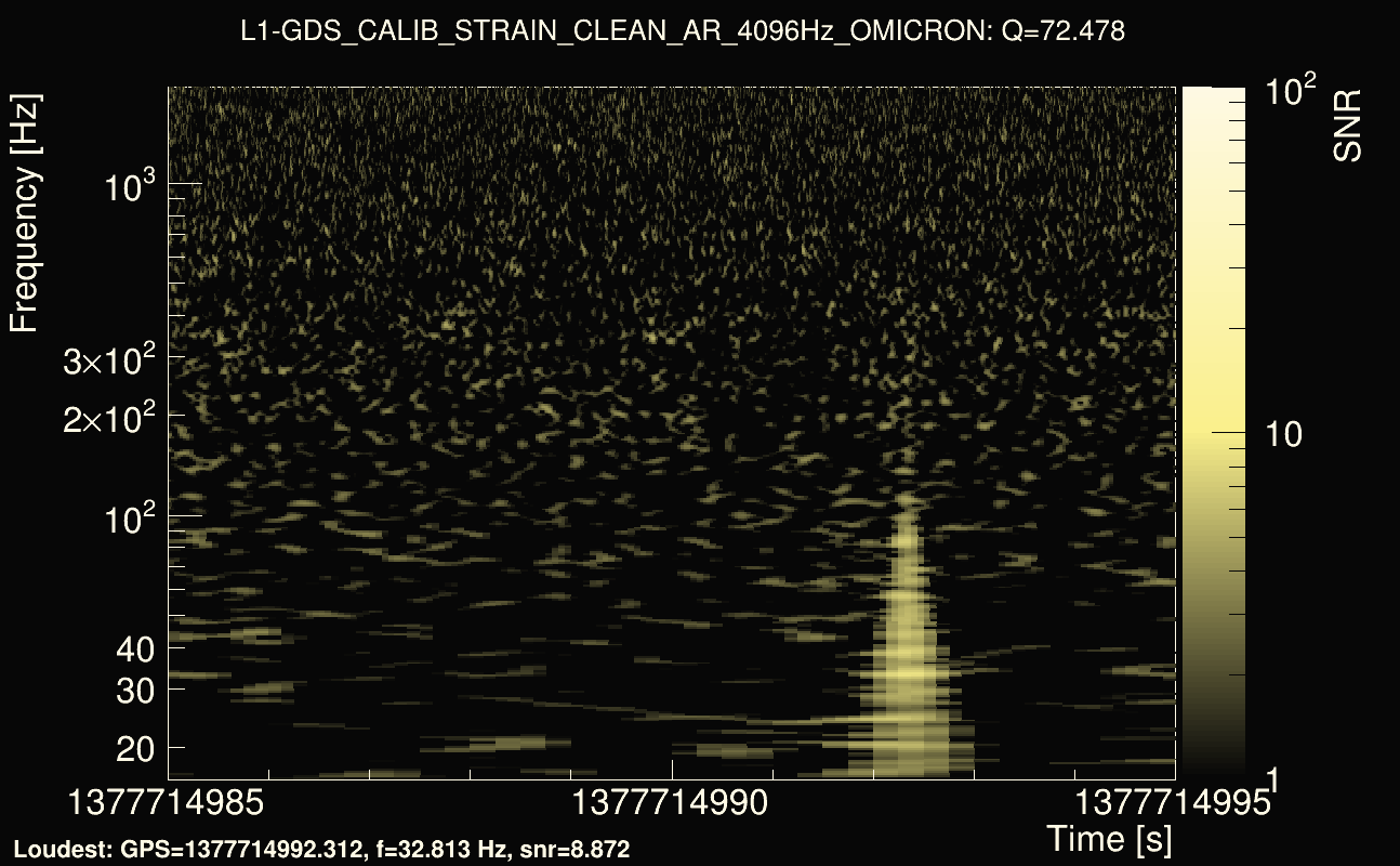 Omicron map Q4, det1, 1377714990