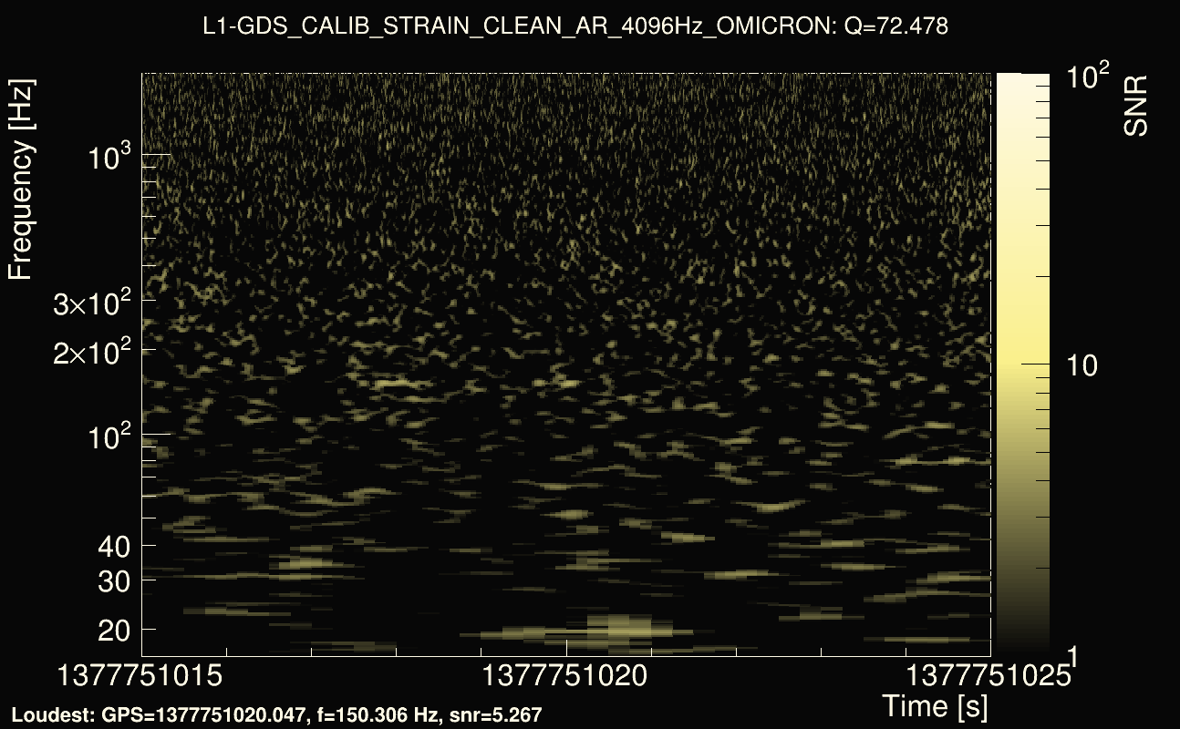 Omicron map Q4, det1, 1377751020