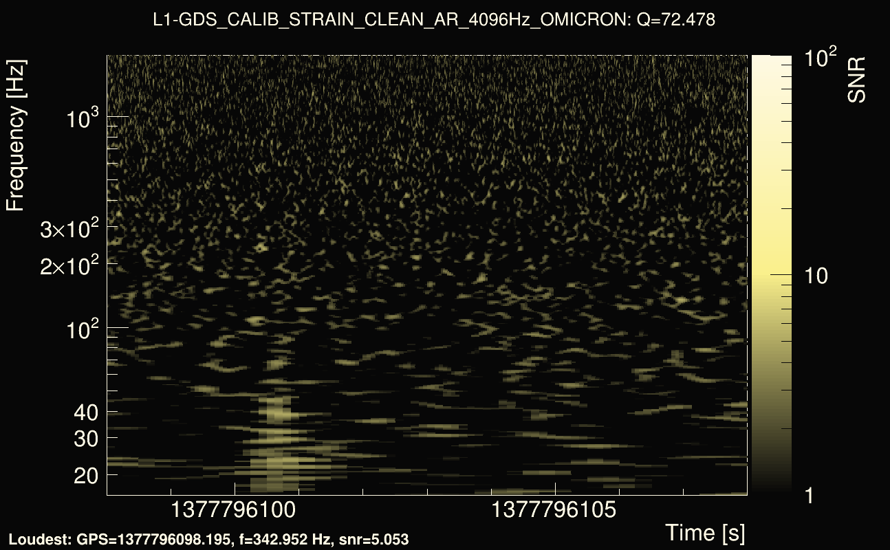 Omicron map Q4, det1, 1377796103