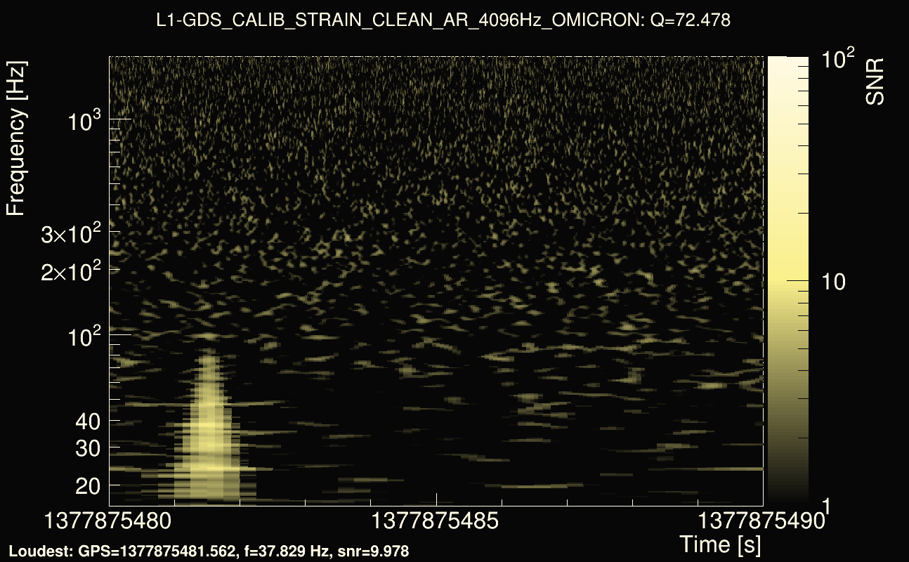 Omicron map Q4, det1, 1377875485