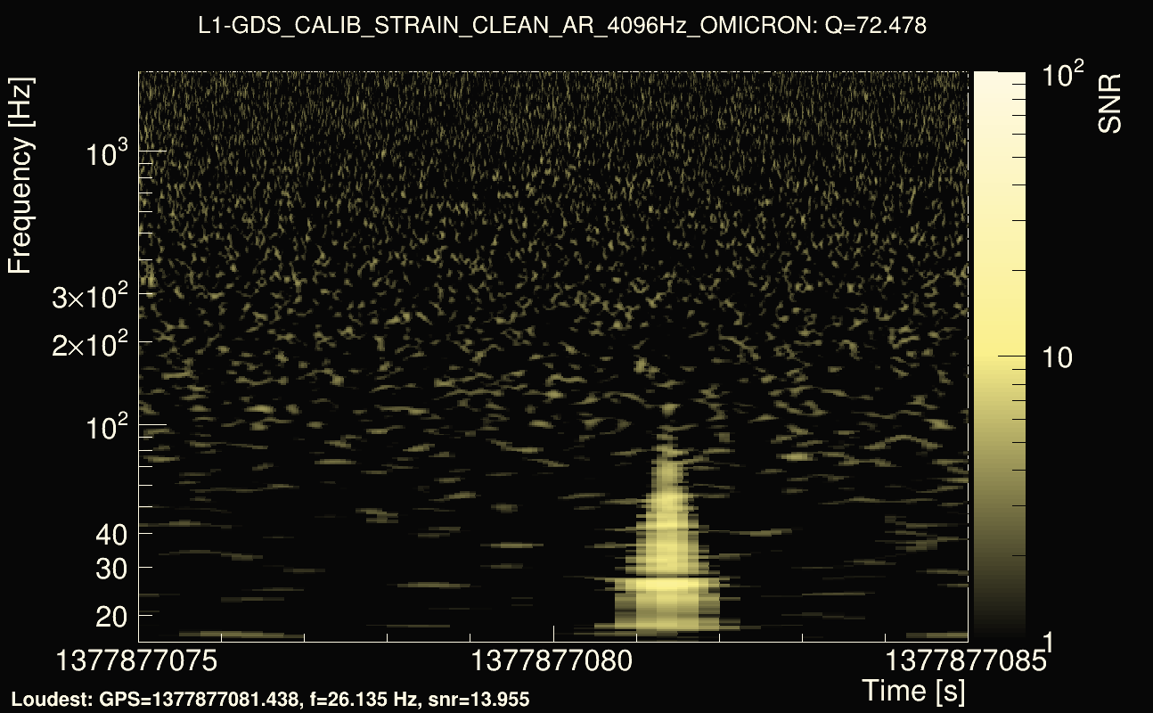 Omicron map Q4, det1, 1377877080