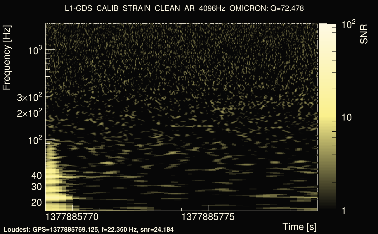 Omicron map Q4, det1, 1377885774