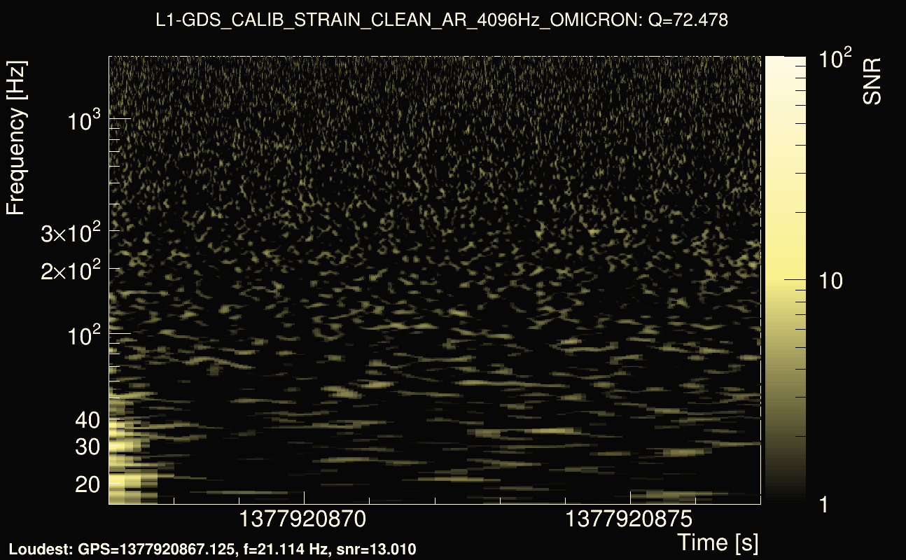 Omicron map Q4, det1, 1377920872