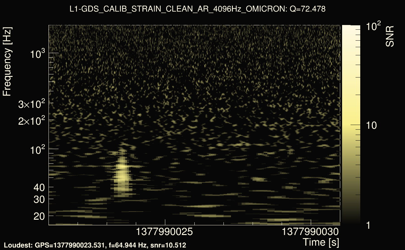 Omicron map Q4, det1, 1377990026
