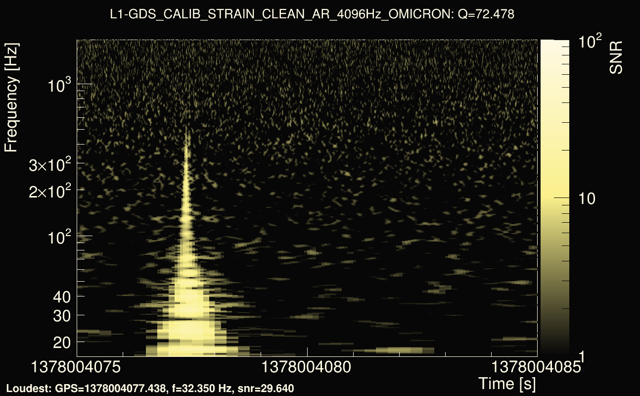 Omicron map Q4, det1, 1378004080