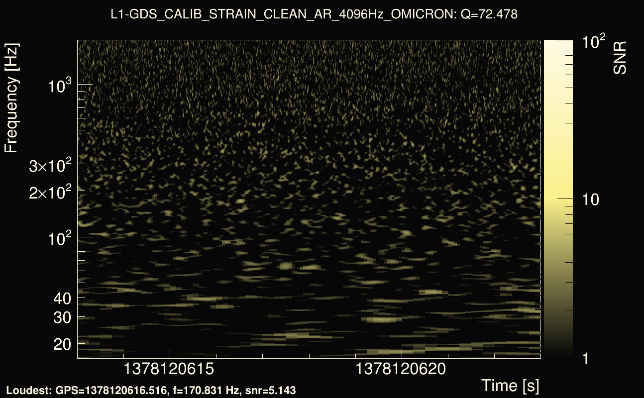 Omicron map Q4, det1, 1378120618