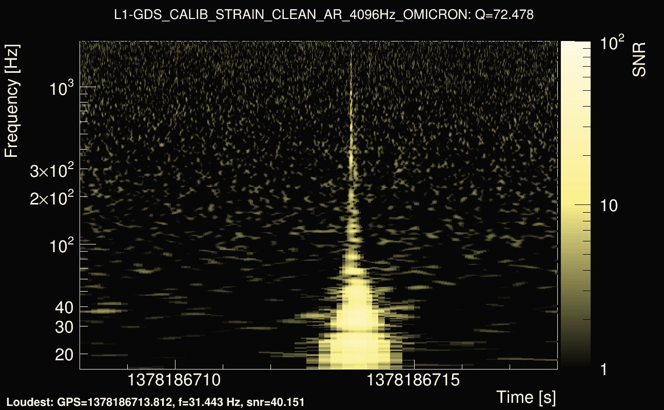 Omicron map Q4, det1, 1378186713