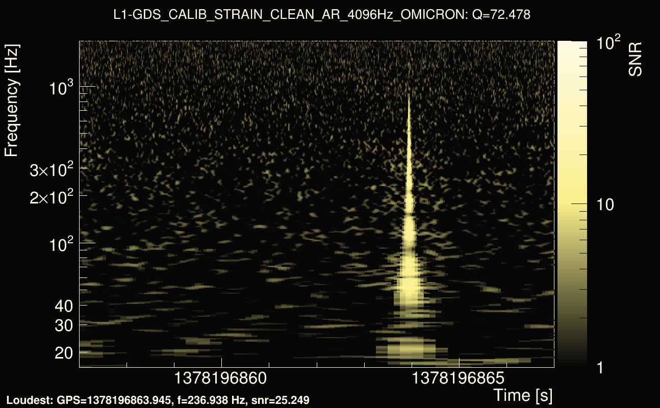Omicron map Q4, det1, 1378196862