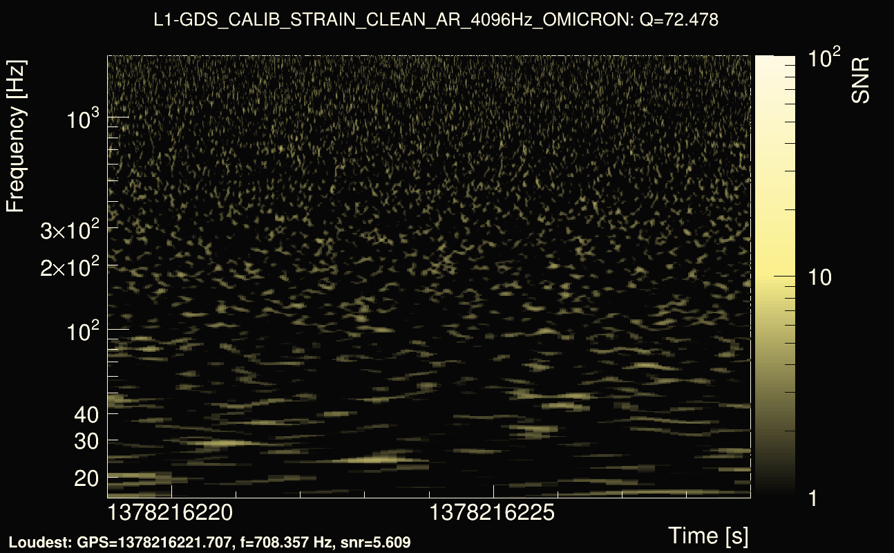 Omicron map Q4, det1, 1378216224