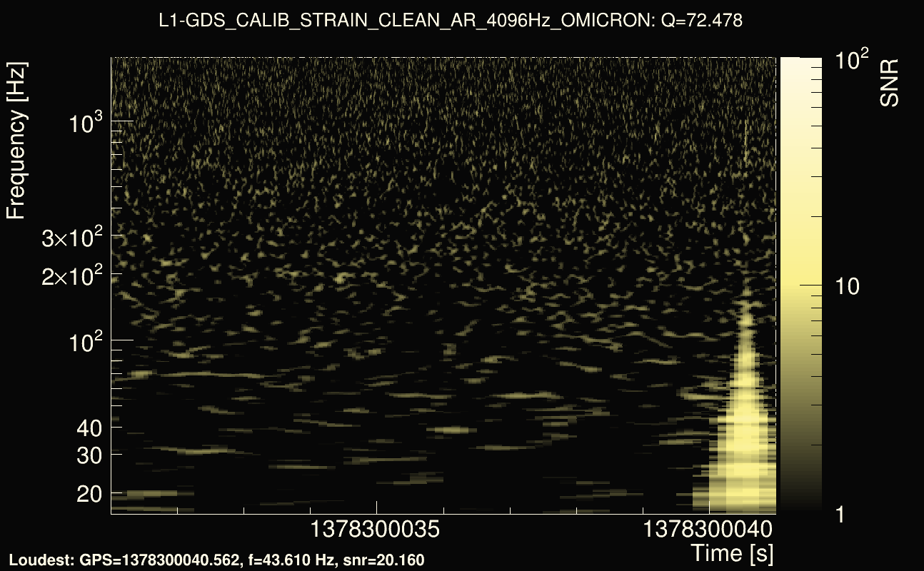 Omicron map Q4, det1, 1378300036