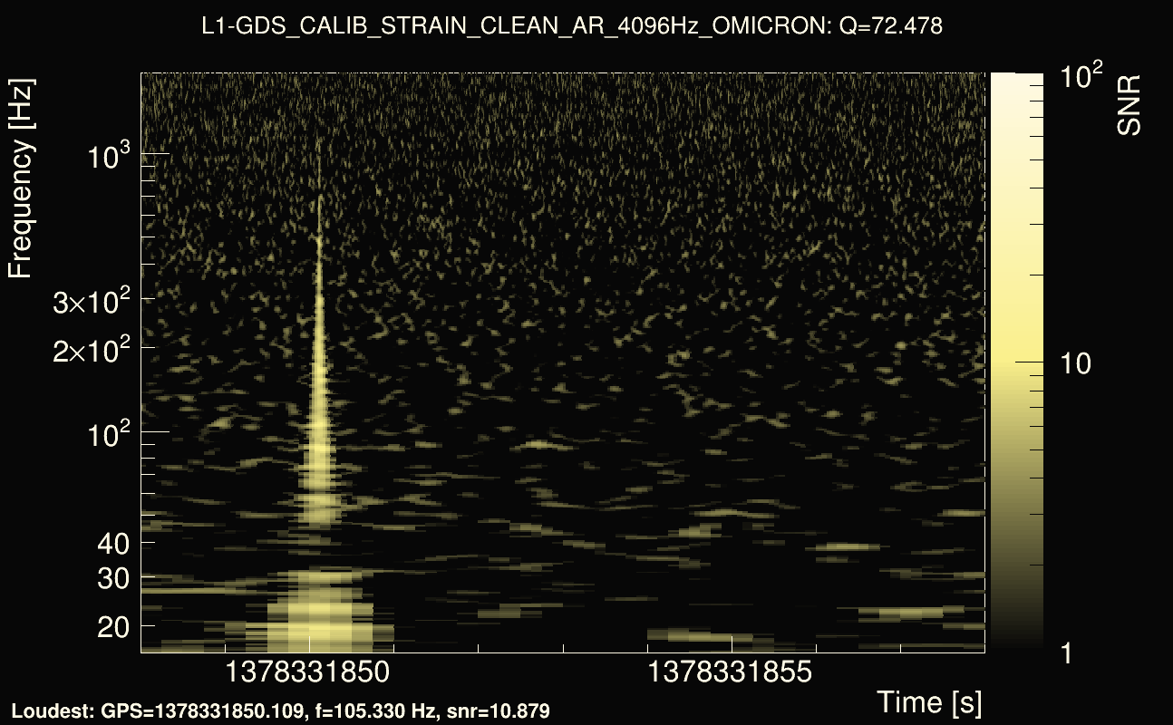 Omicron map Q4, det1, 1378331853