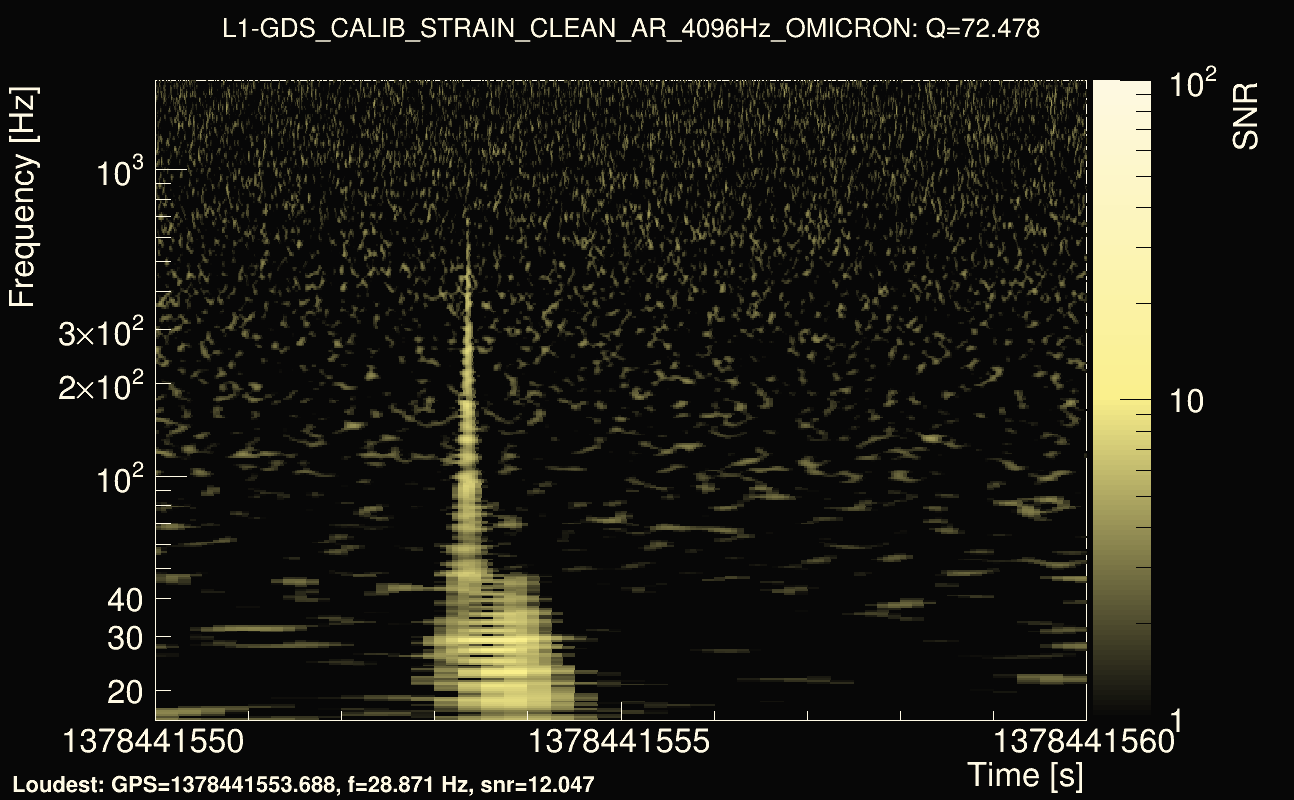 Omicron map Q4, det1, 1378441555