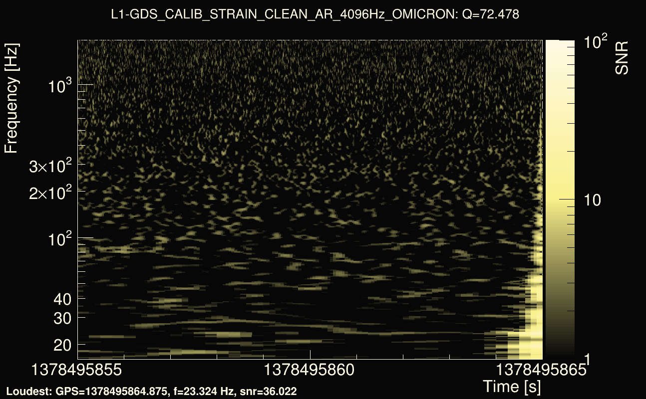 Omicron map Q4, det1, 1378495860