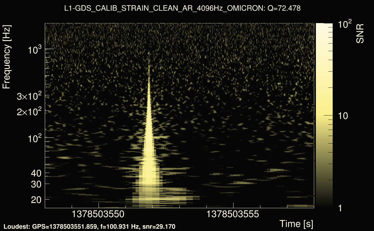 Omicron map Q4, det1, 1378503553