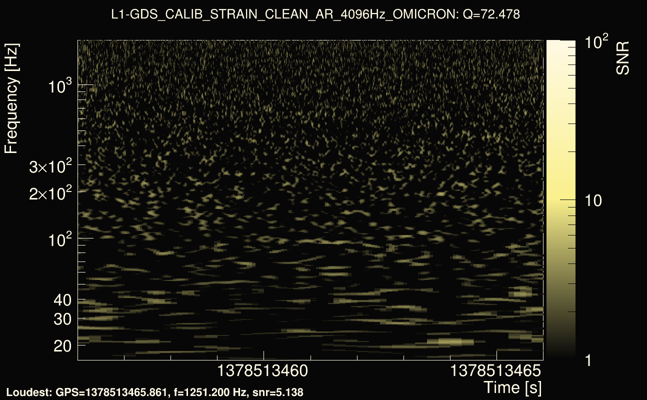 Omicron map Q4, det1, 1378513461