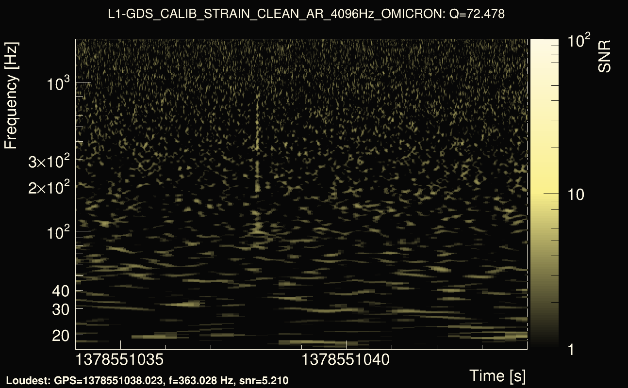 Omicron map Q4, det1, 1378551039